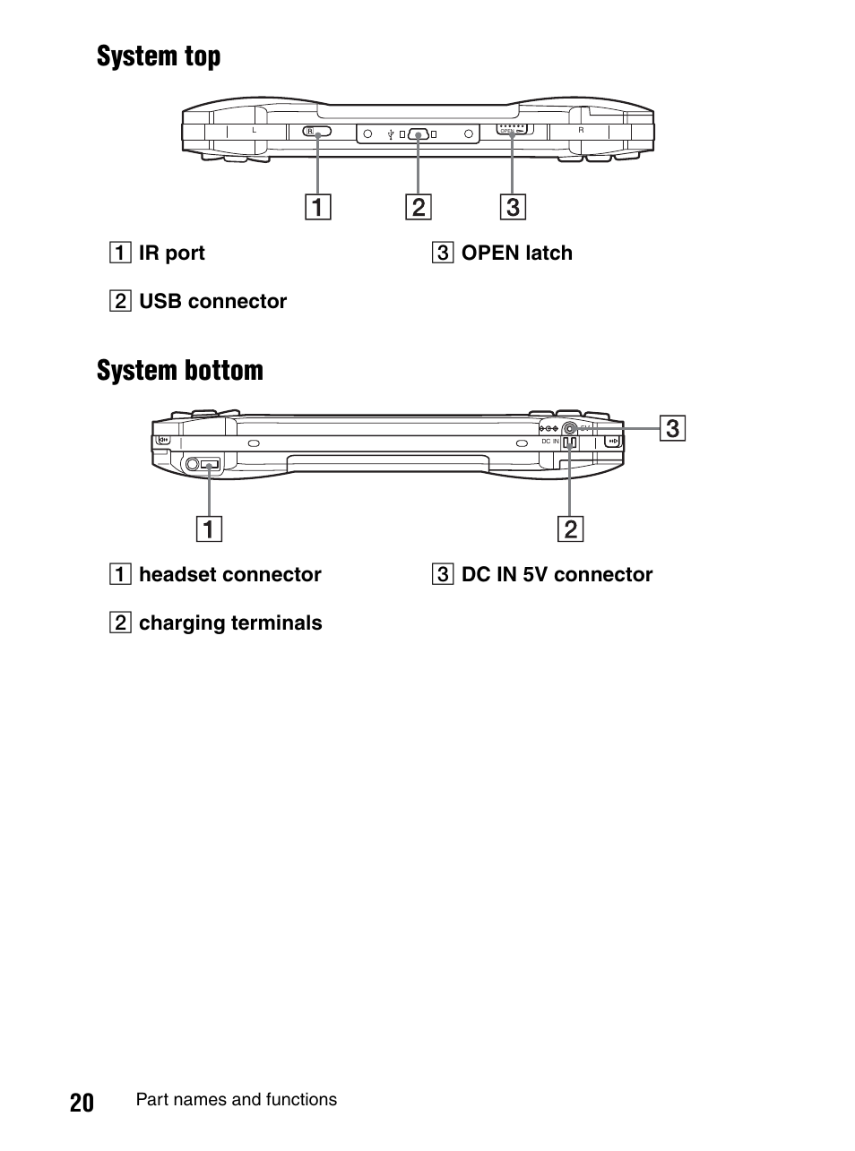 System top system bottom | Sony PlayStation Portable PSP-1003 K User Manual | Page 20 / 132