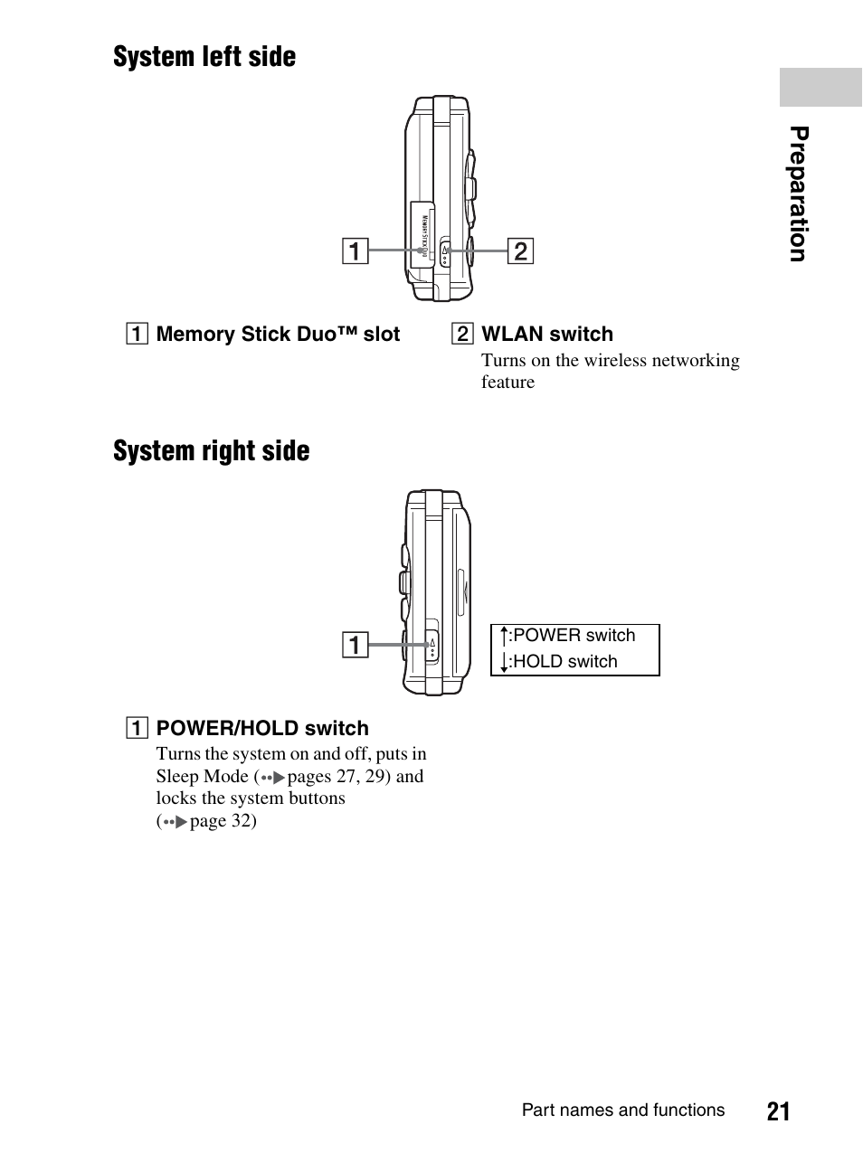 System left side system right side, 21 prepara tion | Sony PlayStation Portable PSP-1003 K User Manual | Page 21 / 132