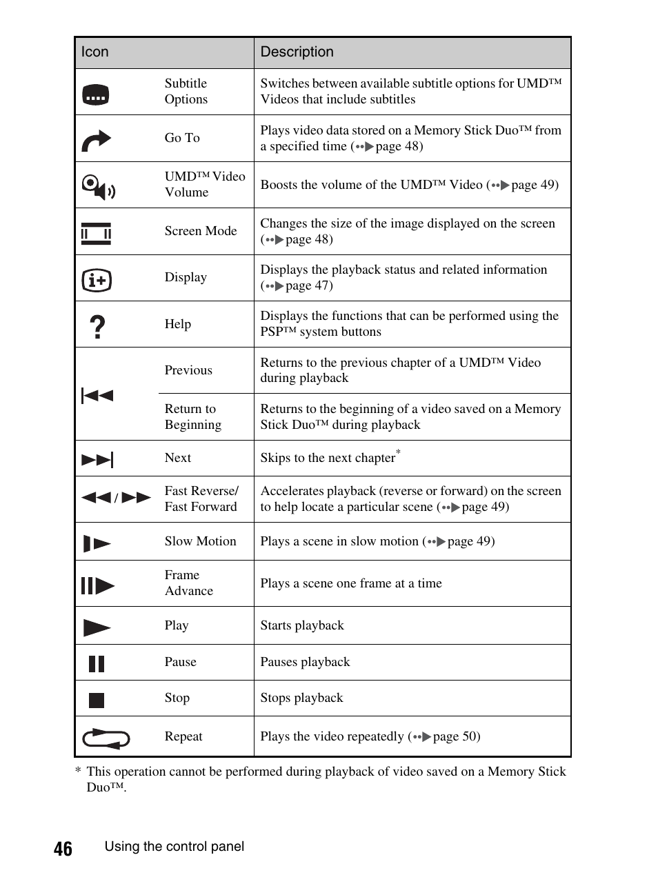 Sony PlayStation Portable PSP-1003 K User Manual | Page 46 / 132