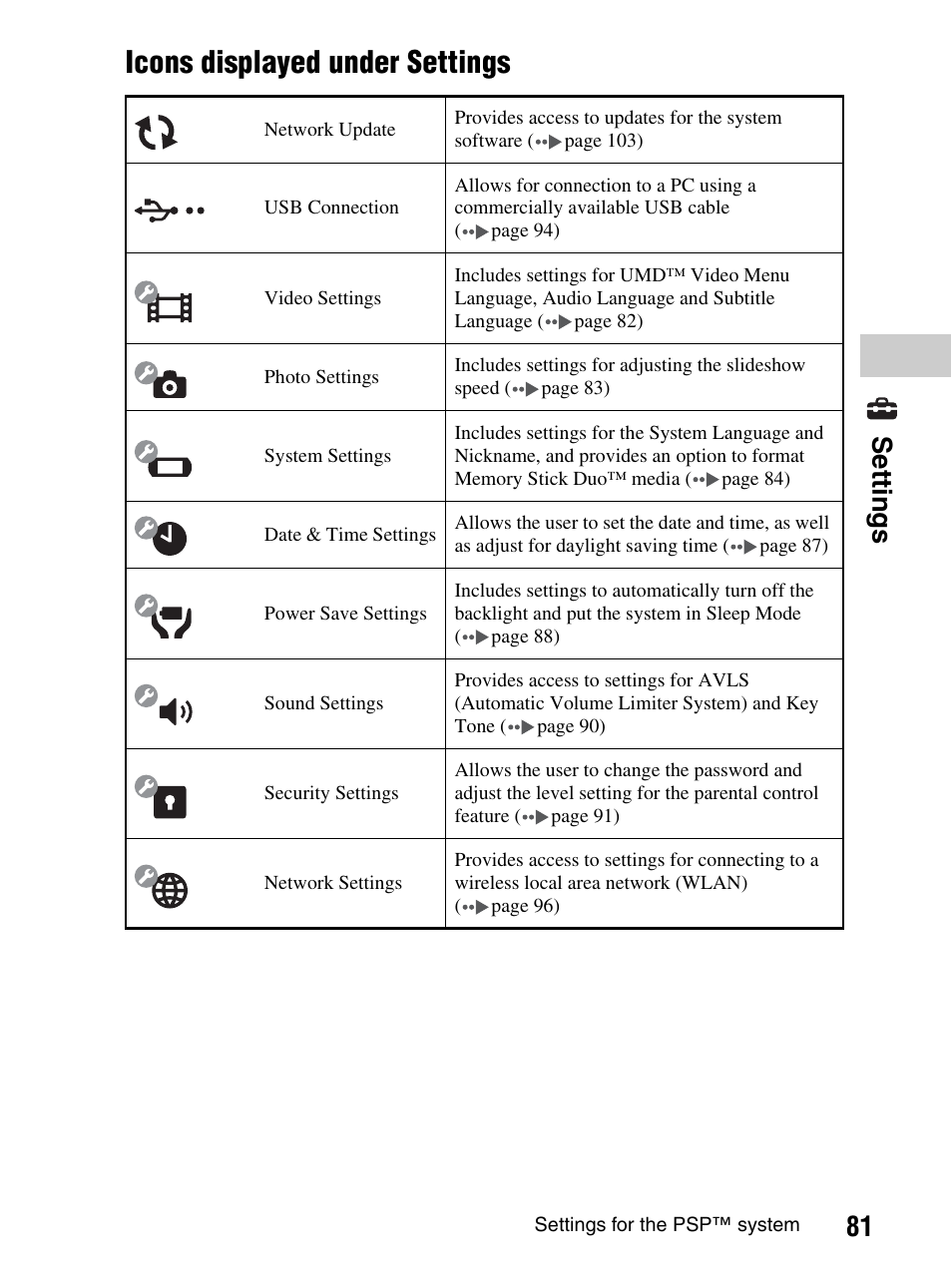 Icons displayed under settings, 81 set tings | Sony PlayStation Portable PSP-1003 K User Manual | Page 81 / 132