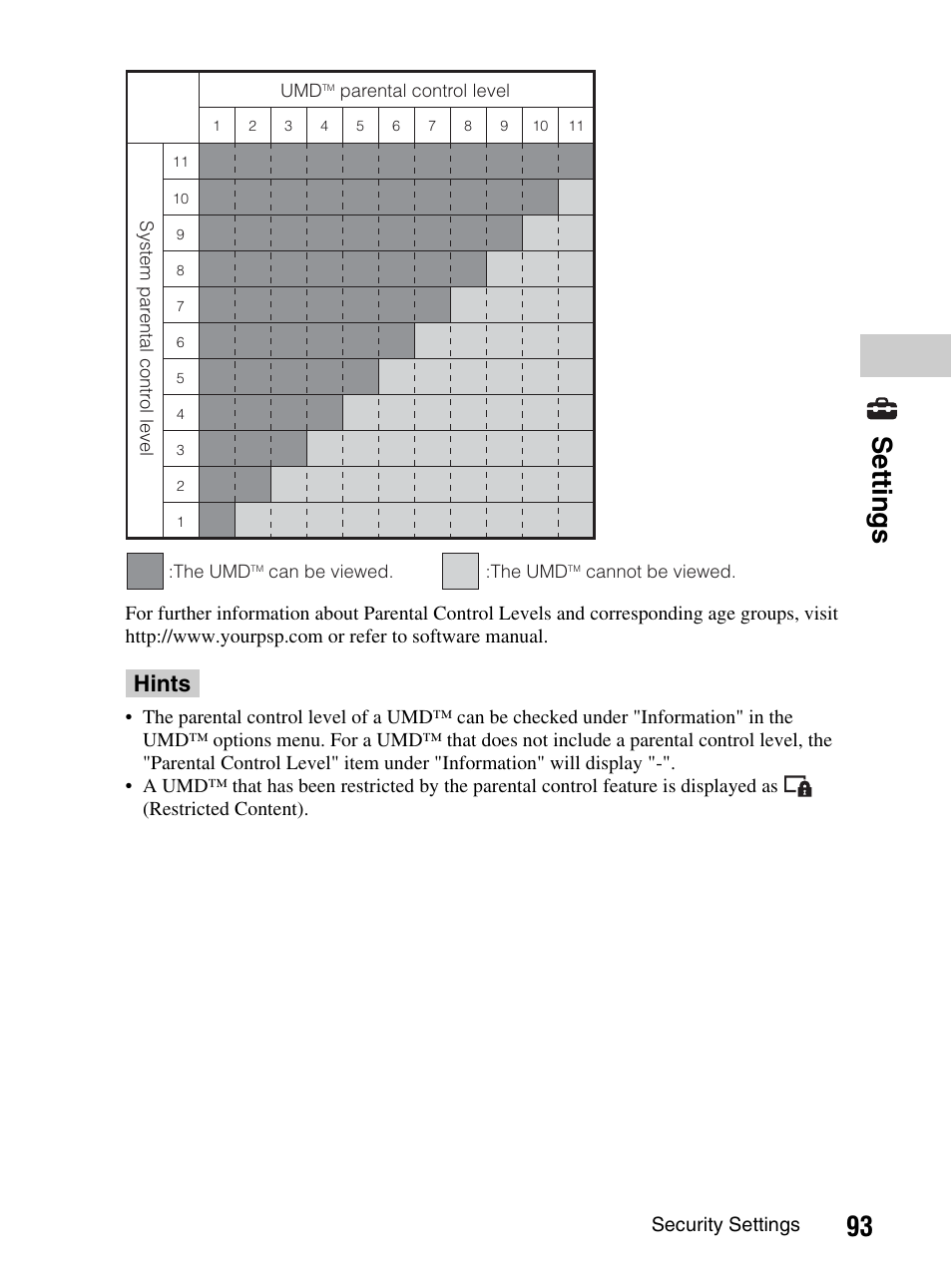 93 set tings, Hints | Sony PlayStation Portable PSP-1003 K User Manual | Page 93 / 132