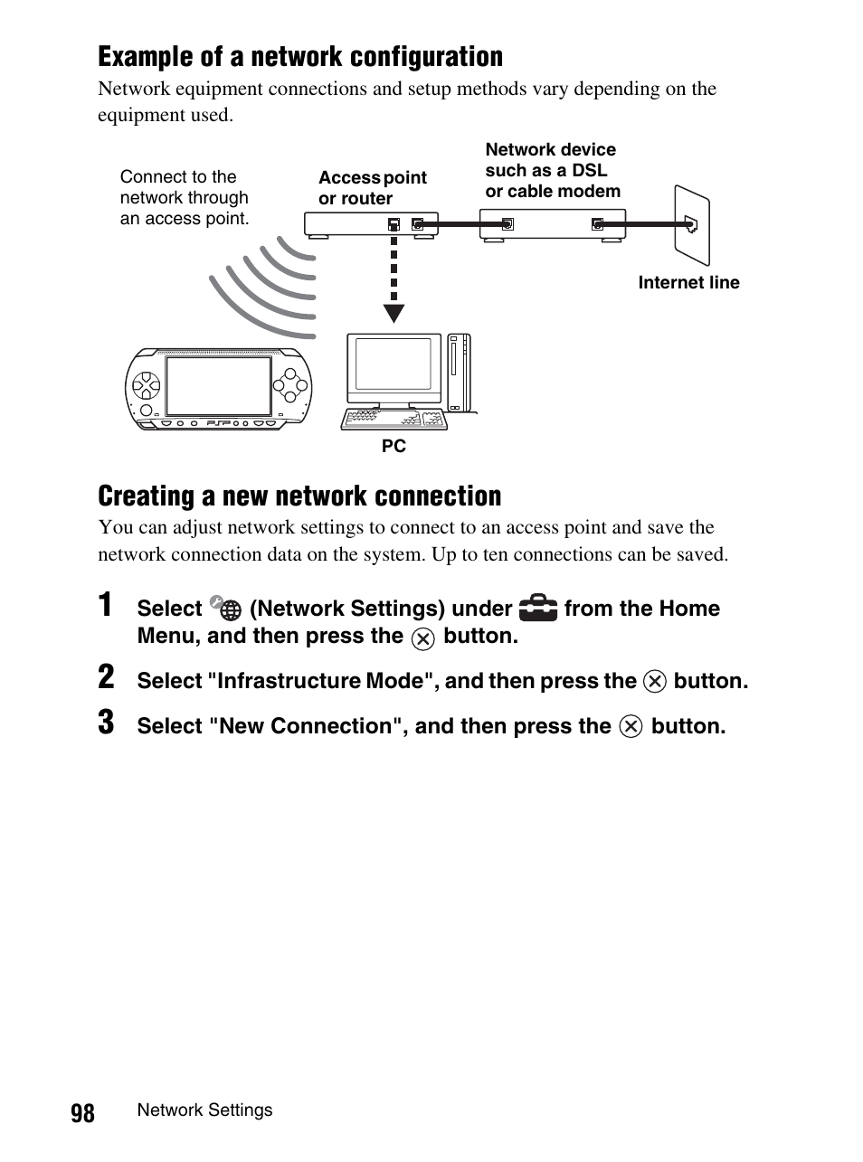 Example of a network configuration, Creating a new network connection | Sony PlayStation Portable PSP-1003 K User Manual | Page 98 / 132