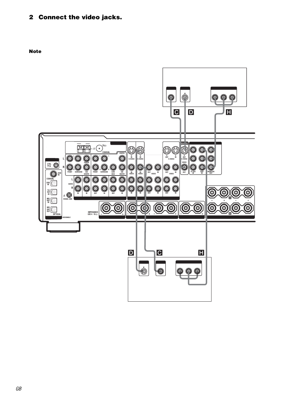 2connect the video jacks, B-y, p, Hd c d c | Tv monitor dvd player | Sony STR-DB2000 User Manual | Page 12 / 60