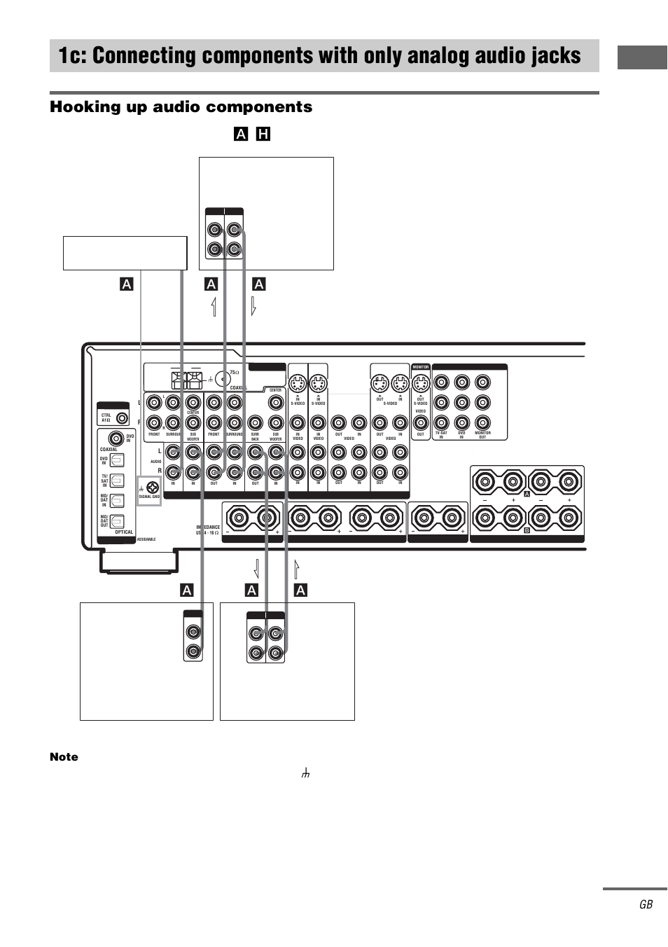 1c: connecting components with only, Analog audio jacks, Hooking up audio components | Ge tting star te d, For details on the required cord s (a, H), see page 7, Continued | Sony STR-DB2000 User Manual | Page 13 / 60