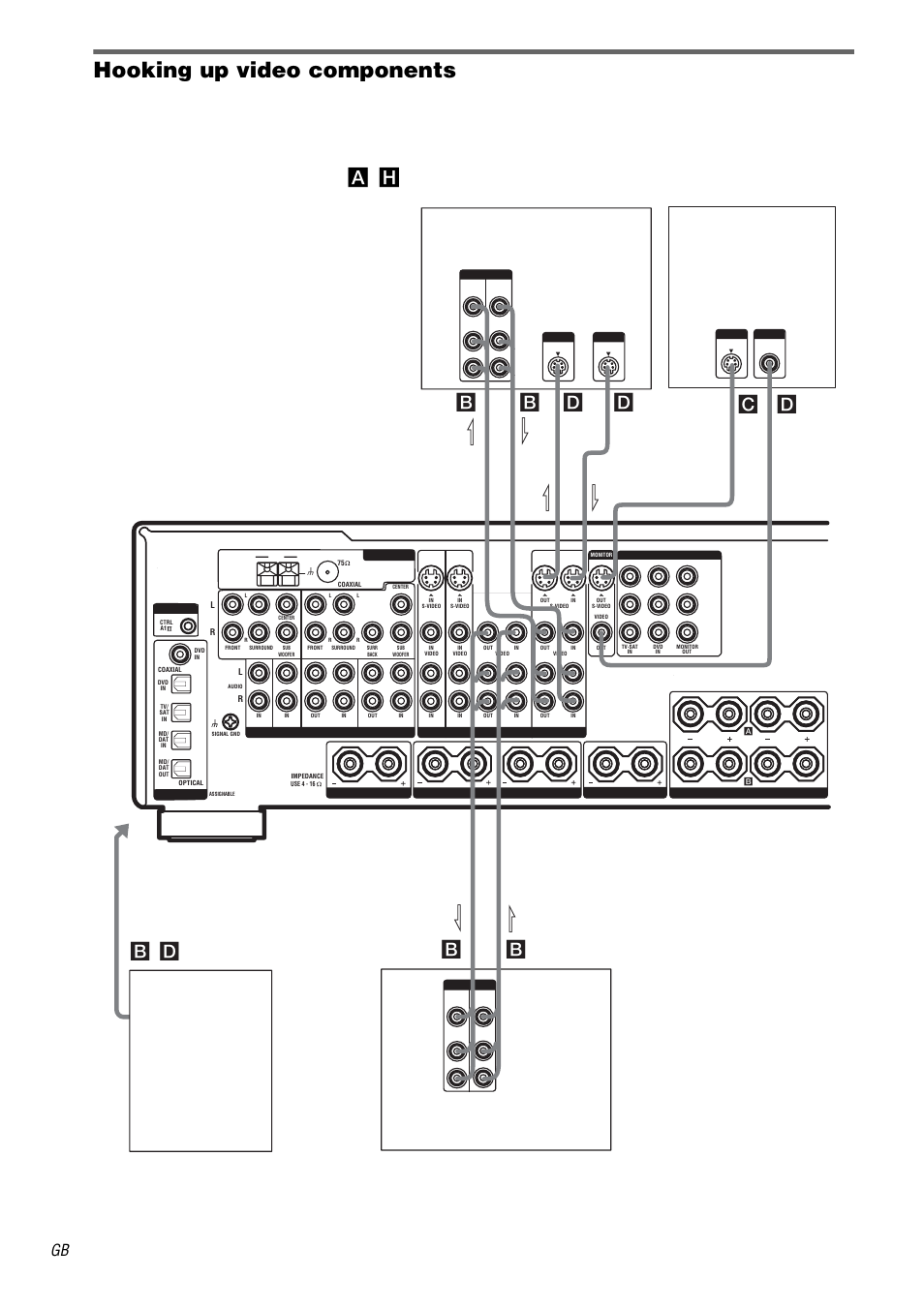 Hooking up video components, H), see page 7, Bd c b | Db b b | Sony STR-DB2000 User Manual | Page 14 / 60