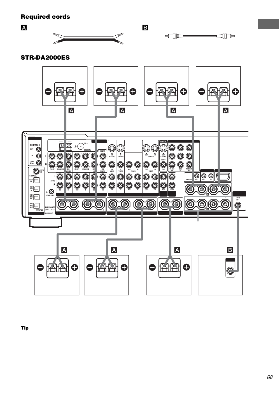 Ge tting star te d, Required cords, Str-da2000es | Ab front speakers b, Aspeaker cords (not supplied), Bmonaural audio cord (not supplied), Black (–) | Sony STR-DB2000 User Manual | Page 17 / 60