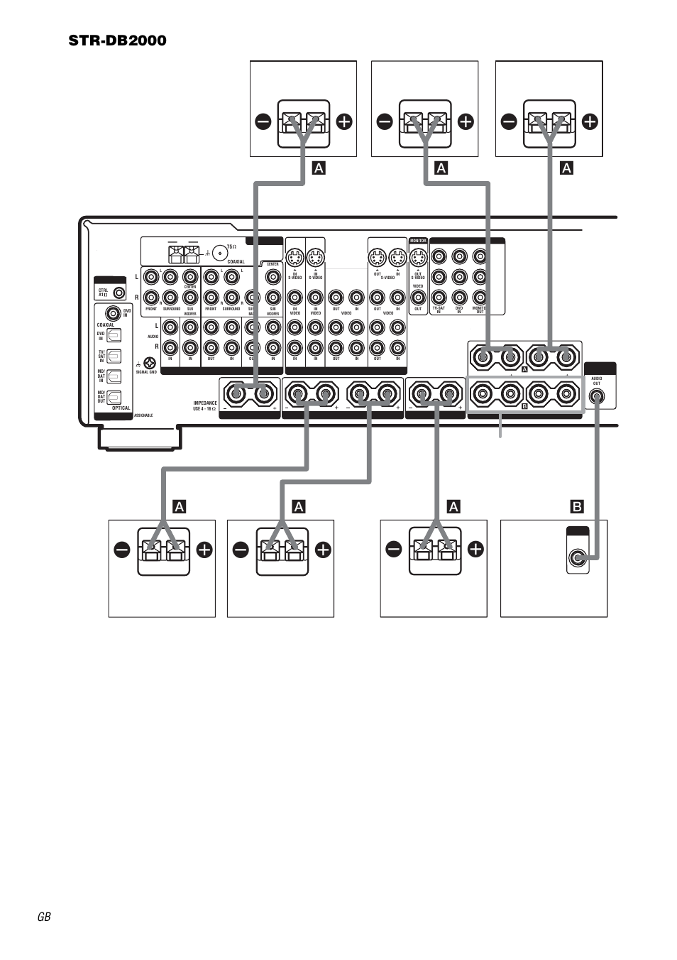 Str-db2000, Ab front speakers b | Sony STR-DB2000 User Manual | Page 18 / 60