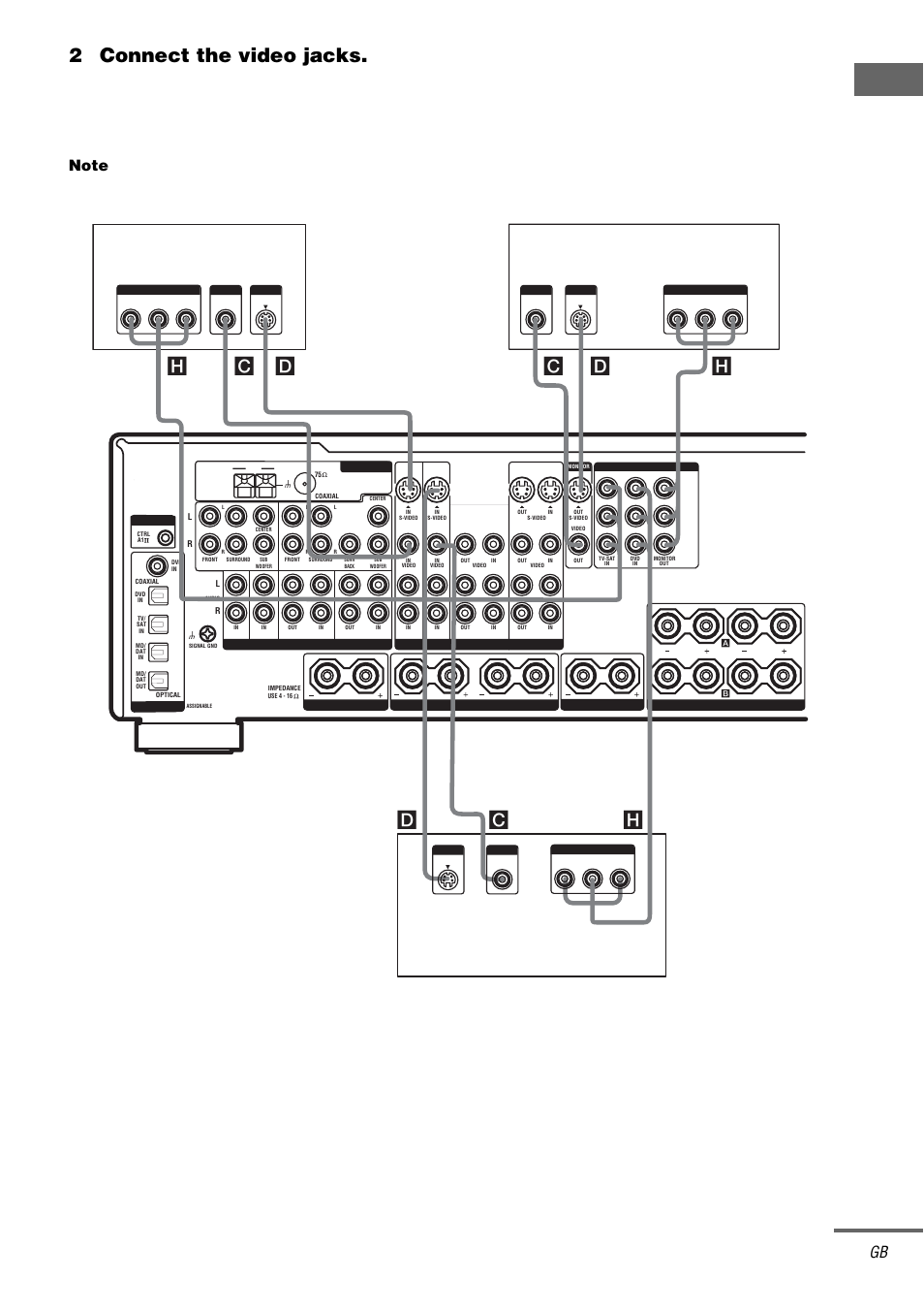 9 or, Ge tting star te d, 2connect the video jacks | B-y, p, Continued, Satellite tuner dvd player tv monitor | Sony STR-DB2000 User Manual | Page 9 / 60