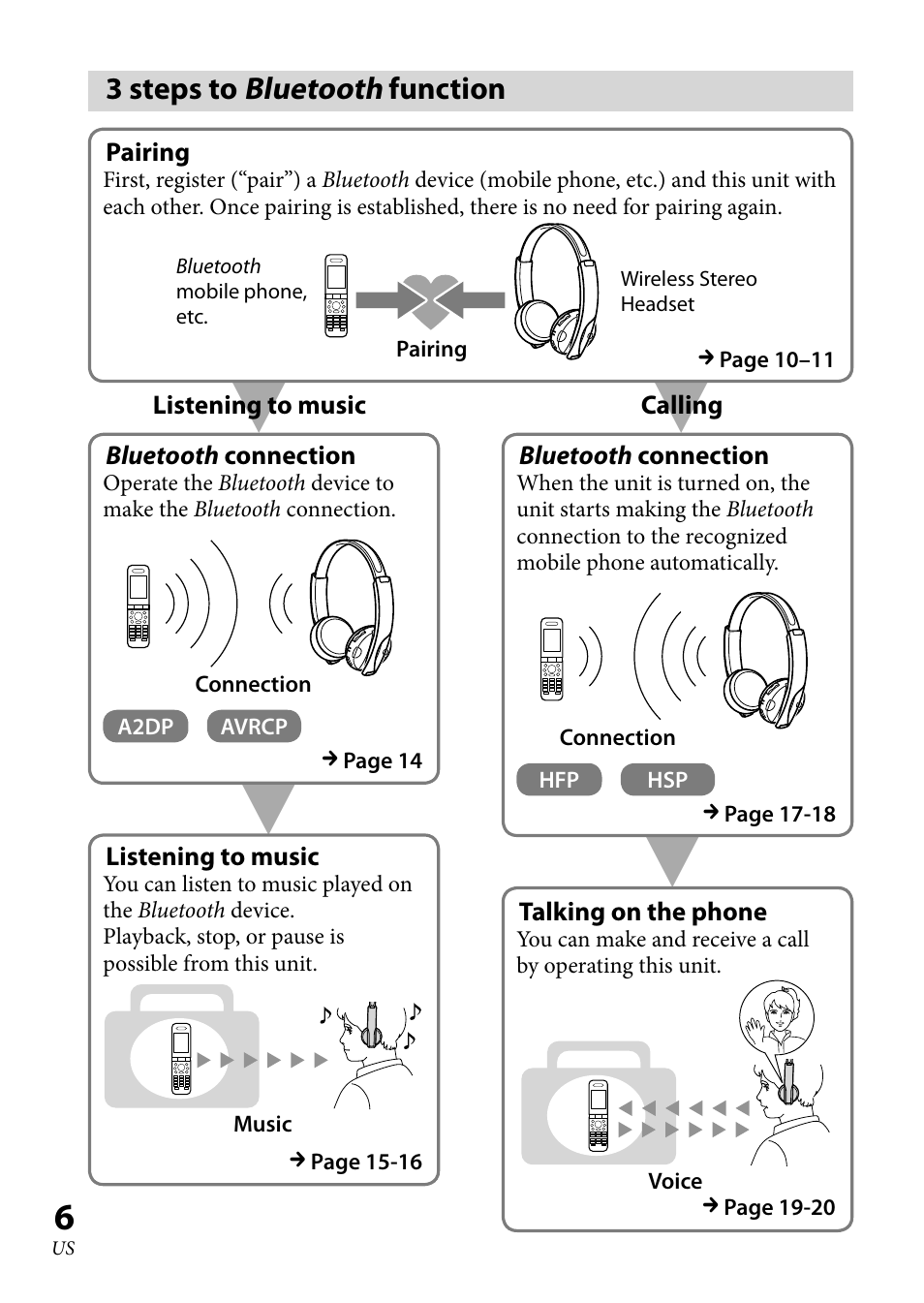 3 steps to bluetooth function, 3 steps to, Bluetooth function | Sony 4-130-181-52(1) User Manual | Page 6 / 56