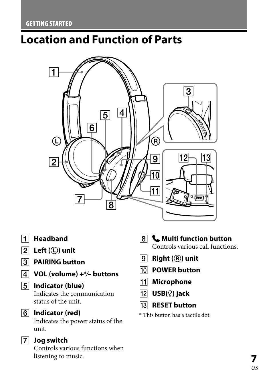 Location and function of parts, Location and function of, Parts | Sony 4-130-181-52(1) User Manual | Page 7 / 56