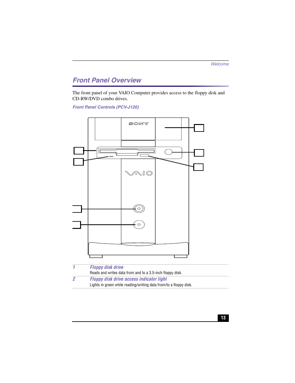 Front panel overview | Sony PCV-J200 User Manual | Page 13 / 94