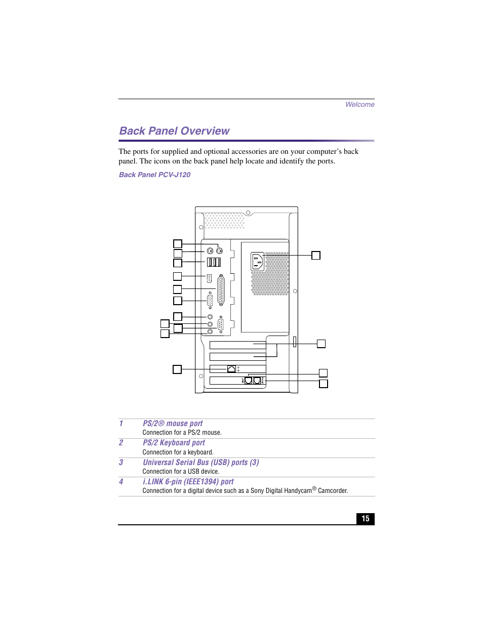 Back panel overview | Sony PCV-J200 User Manual | Page 15 / 94