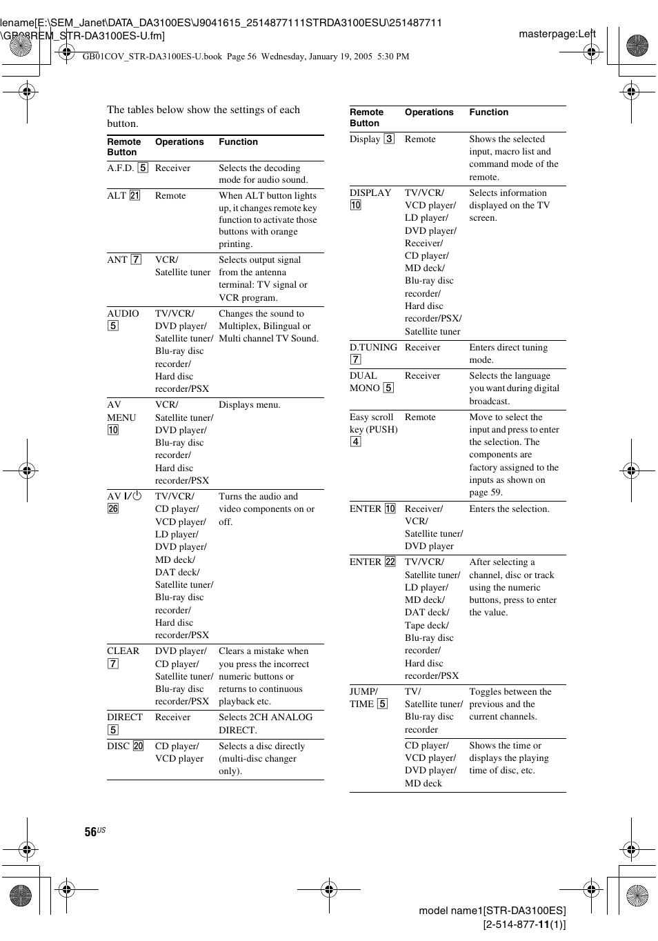 Sony STR-DA3100ES User Manual | Page 56 / 80