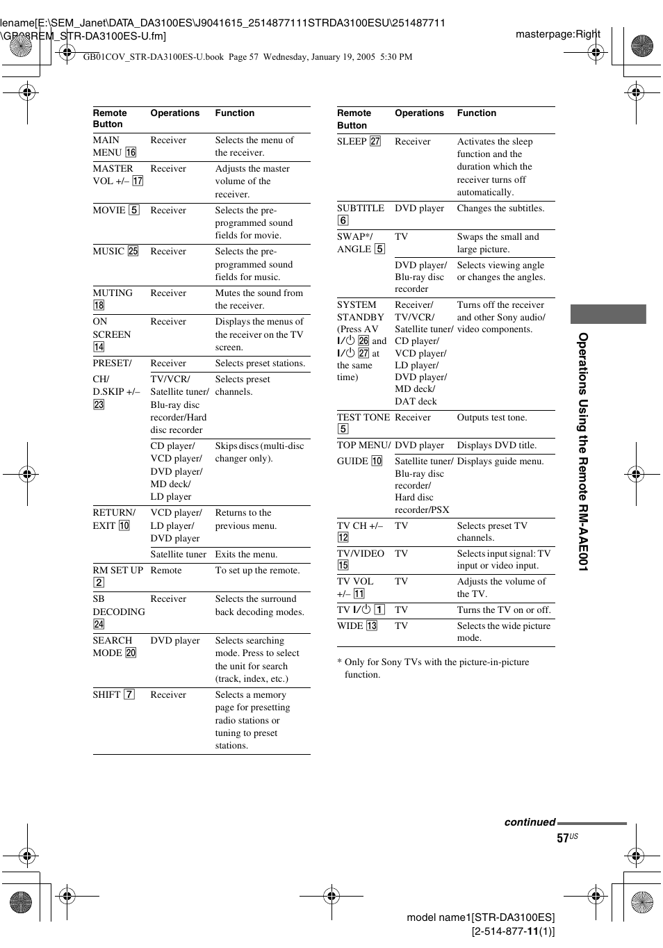 Sony STR-DA3100ES User Manual | Page 57 / 80