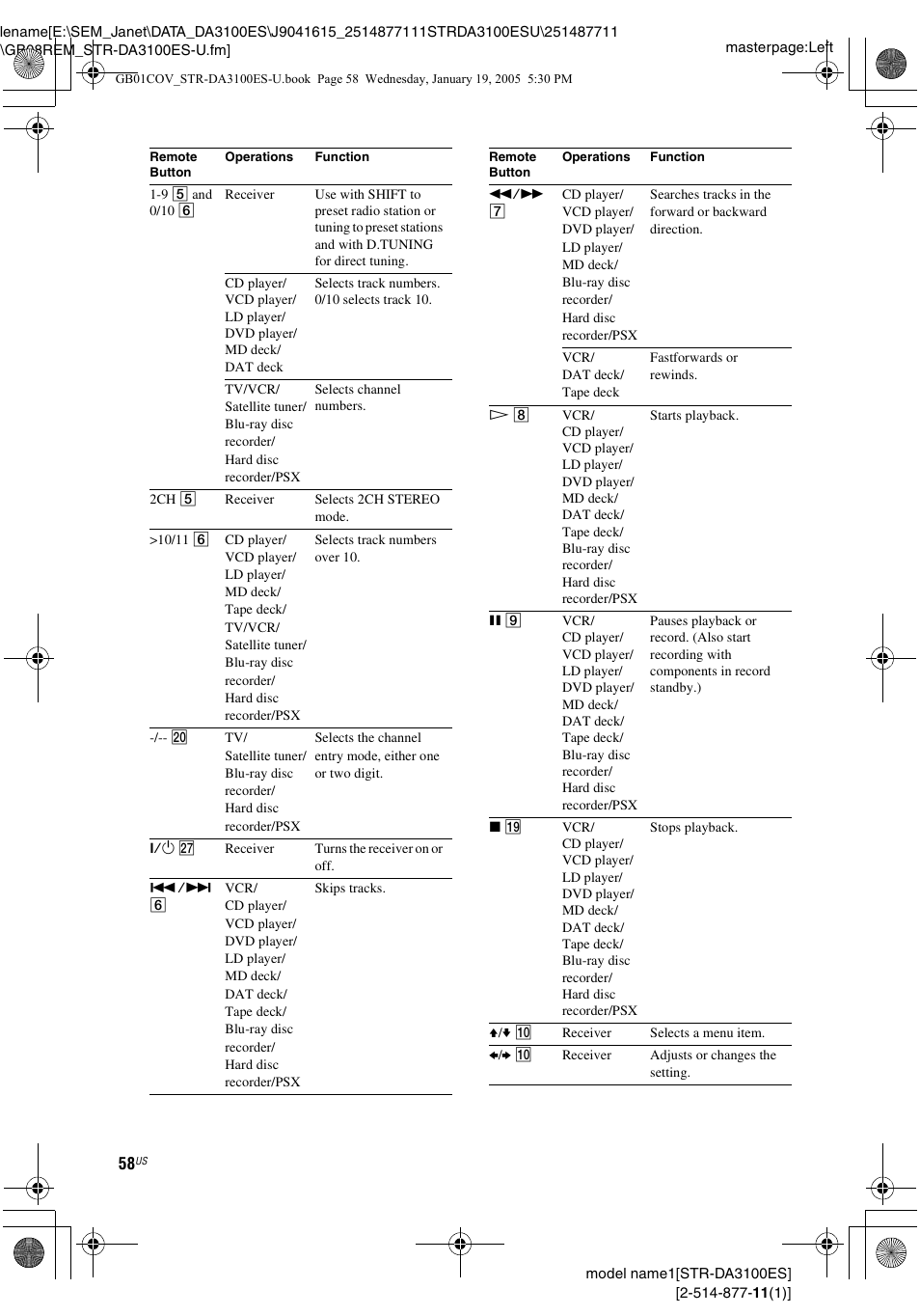 Sony STR-DA3100ES User Manual | Page 58 / 80