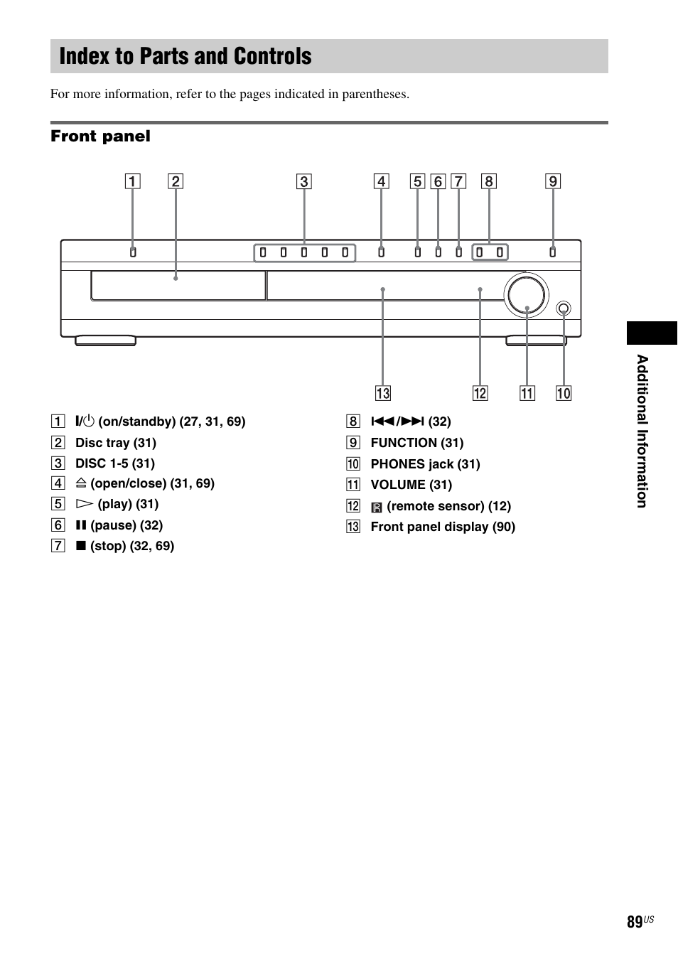 Index to parts and controls, Front panel | Sony DX250 User Manual | Page 89 / 96