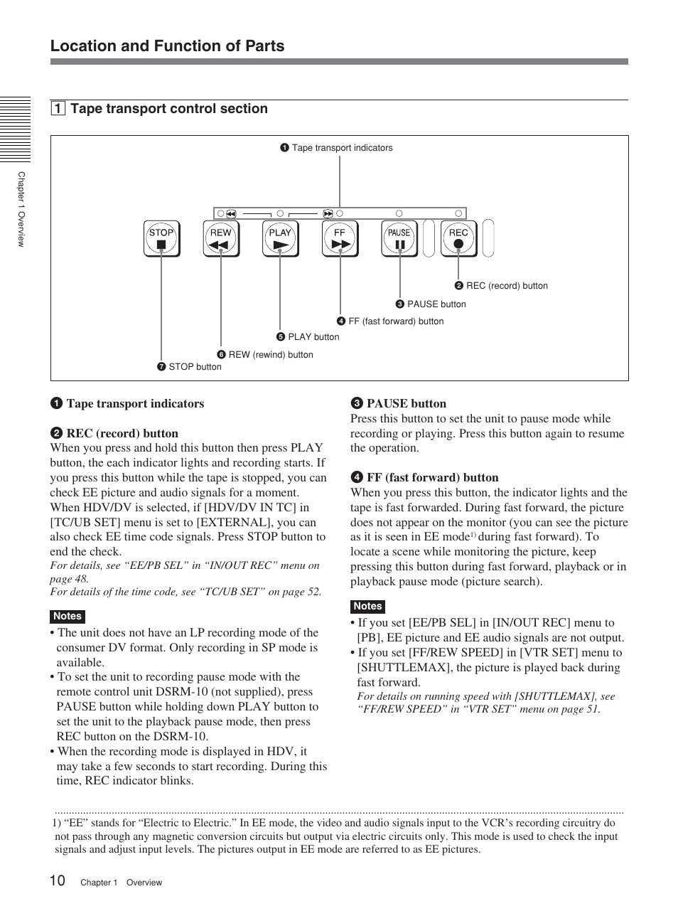 Location and function of parts | Sony HVR-M15P User Manual | Page 10 / 80