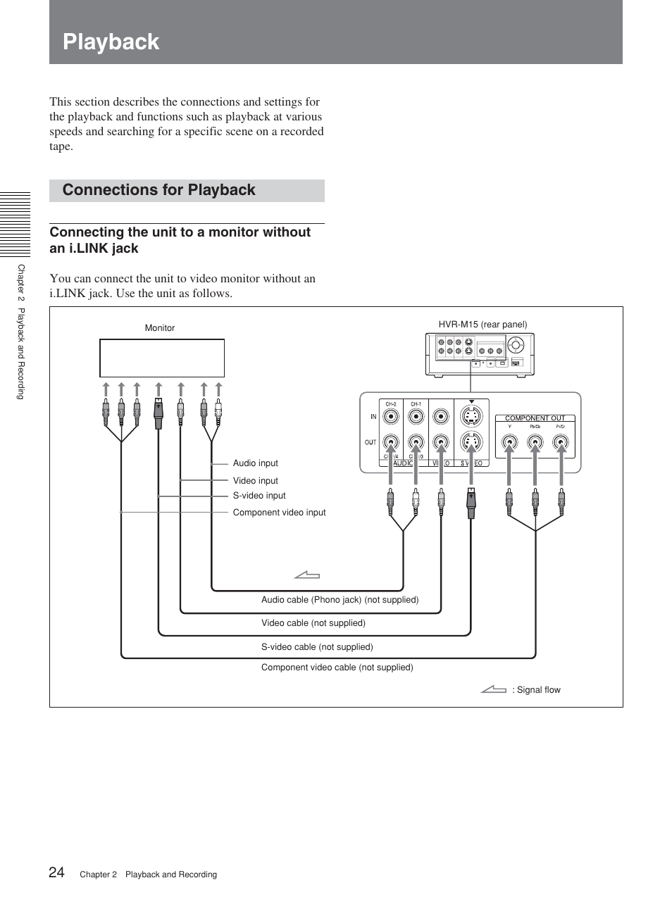 Playback, Connections for playback | Sony HVR-M15P User Manual | Page 24 / 80