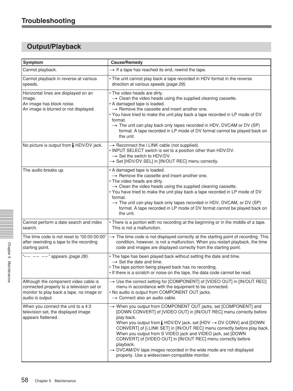 Output/playback, Troubleshooting | Sony HVR-M15P User Manual | Page 58 / 80