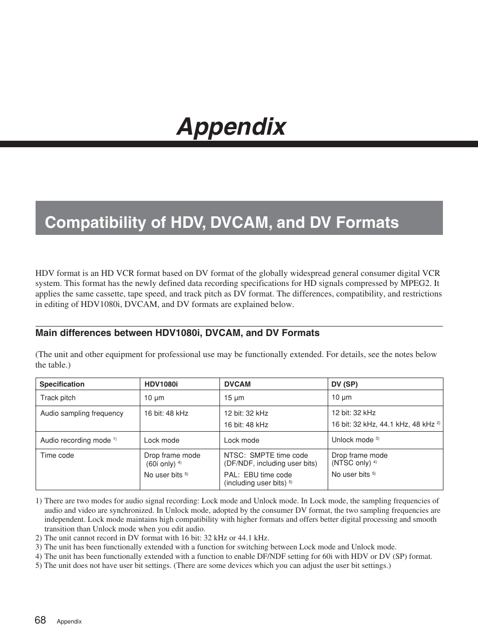 Appendix, Compatibility of hdv, dvcam, and dv formats | Sony HVR-M15P User Manual | Page 68 / 80