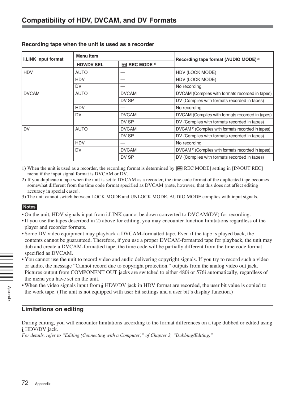 Compatibility of hdv, dvcam, and dv formats, Limitations on editing | Sony HVR-M15P User Manual | Page 72 / 80