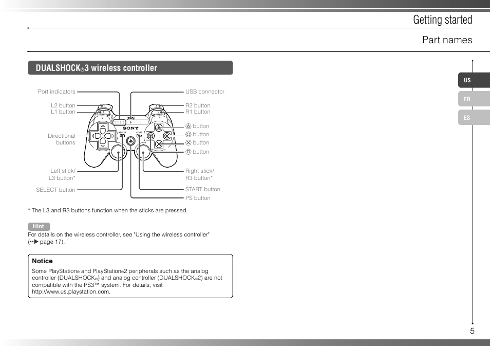 Getting started, Part names, Dualshock | 3 wireless controller | Sony 160GB Playstation 3 CECHP01 User Manual | Page 5 / 100