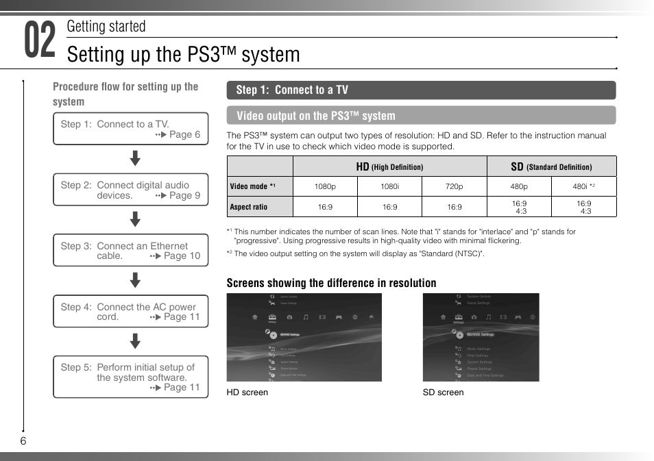 Setting up the ps3™ system, Getting started | Sony 160GB Playstation 3 CECHP01 User Manual | Page 6 / 100