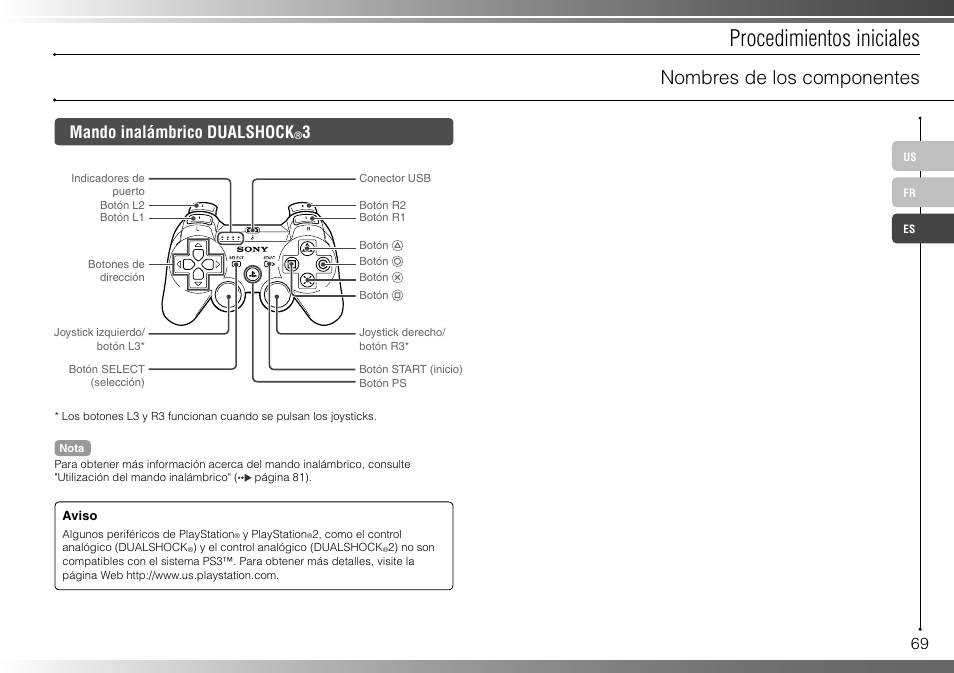 Procedimientos iniciales, Nombres de los componentes, Mando inalámbrico dualshock | Sony 160GB Playstation 3 CECHP01 User Manual | Page 69 / 100