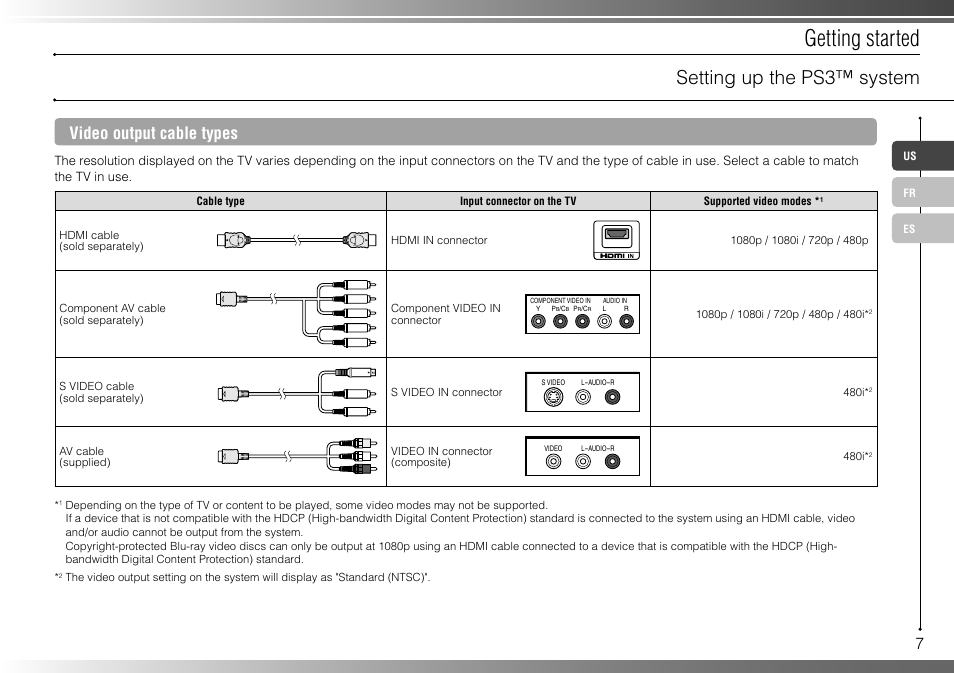 Getting started, Setting up the ps3™ system, Video output cable types | Sony 160GB Playstation 3 CECHP01 User Manual | Page 7 / 100