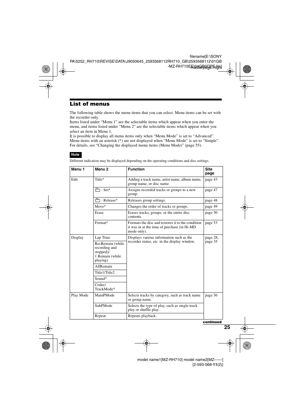 List of menus, 25 list of menus | Sony Portable MD Recorder MZ-RH710 User Manual | Page 25 / 115