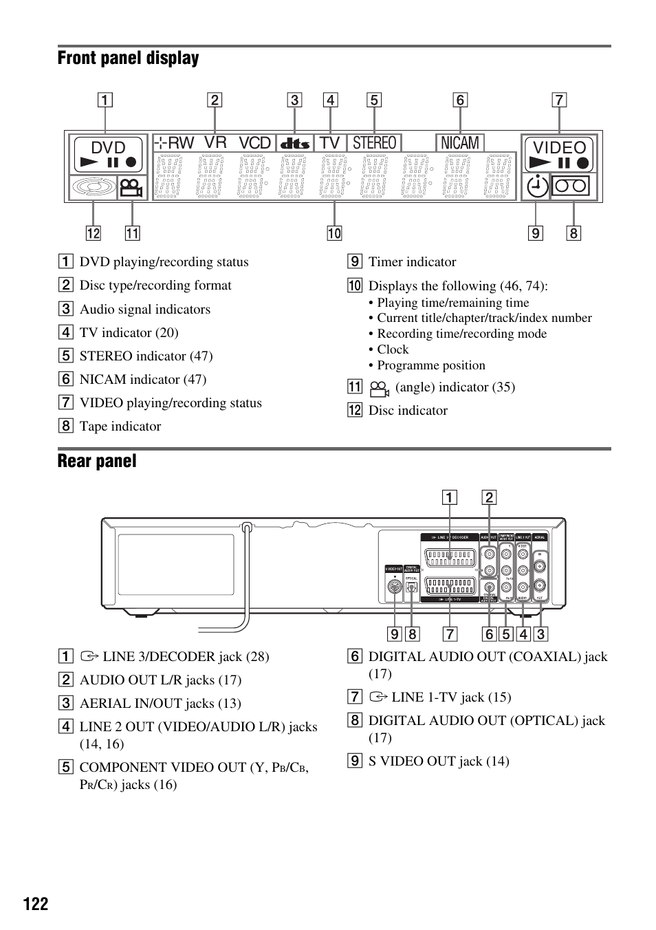 Front panel display, Rear panel, Dvd rw vr vcd tv video stereo | Sony RDR-VX410 User Manual | Page 122 / 128