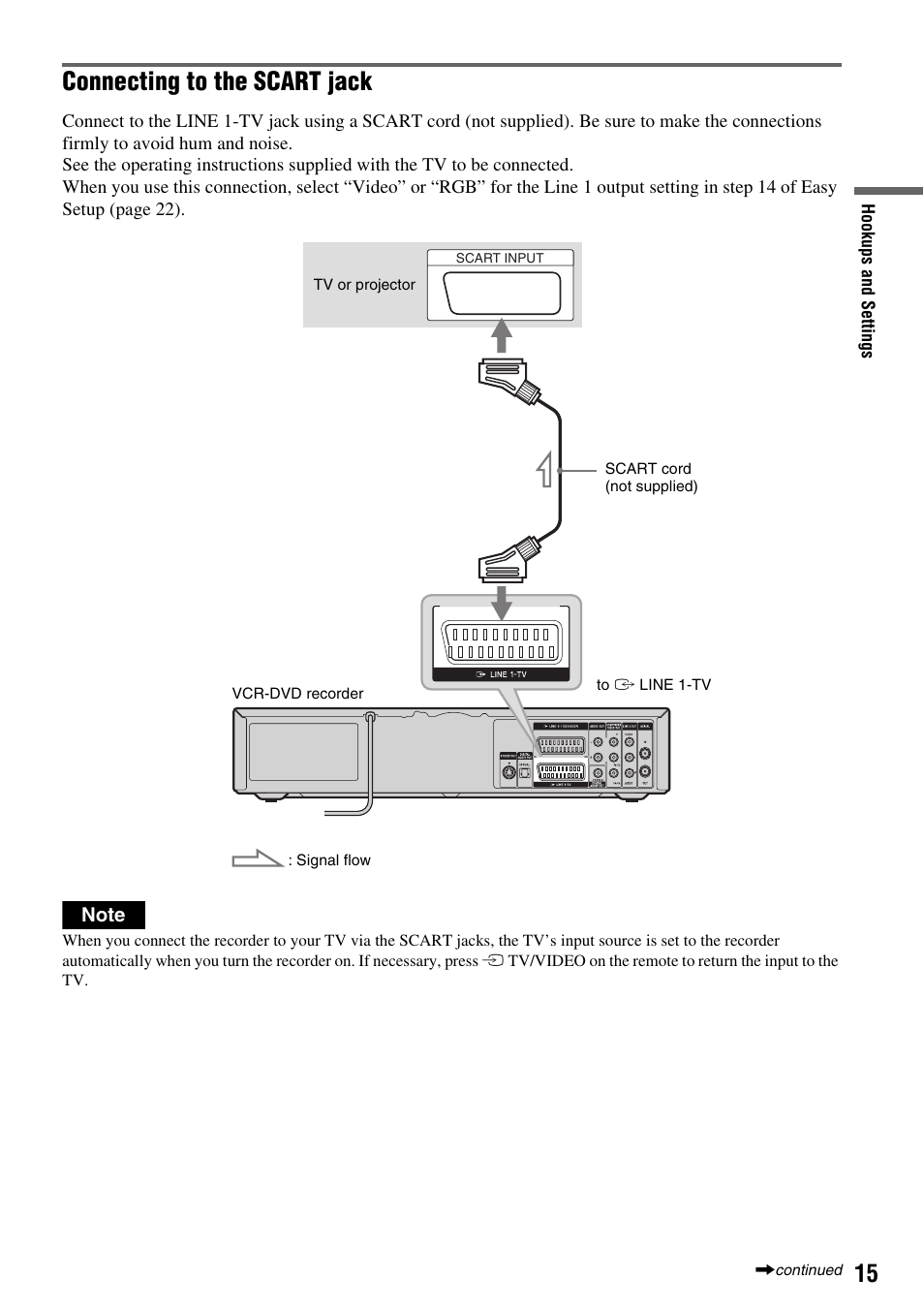 Connecting to the scart jack | Sony RDR-VX410 User Manual | Page 15 / 128