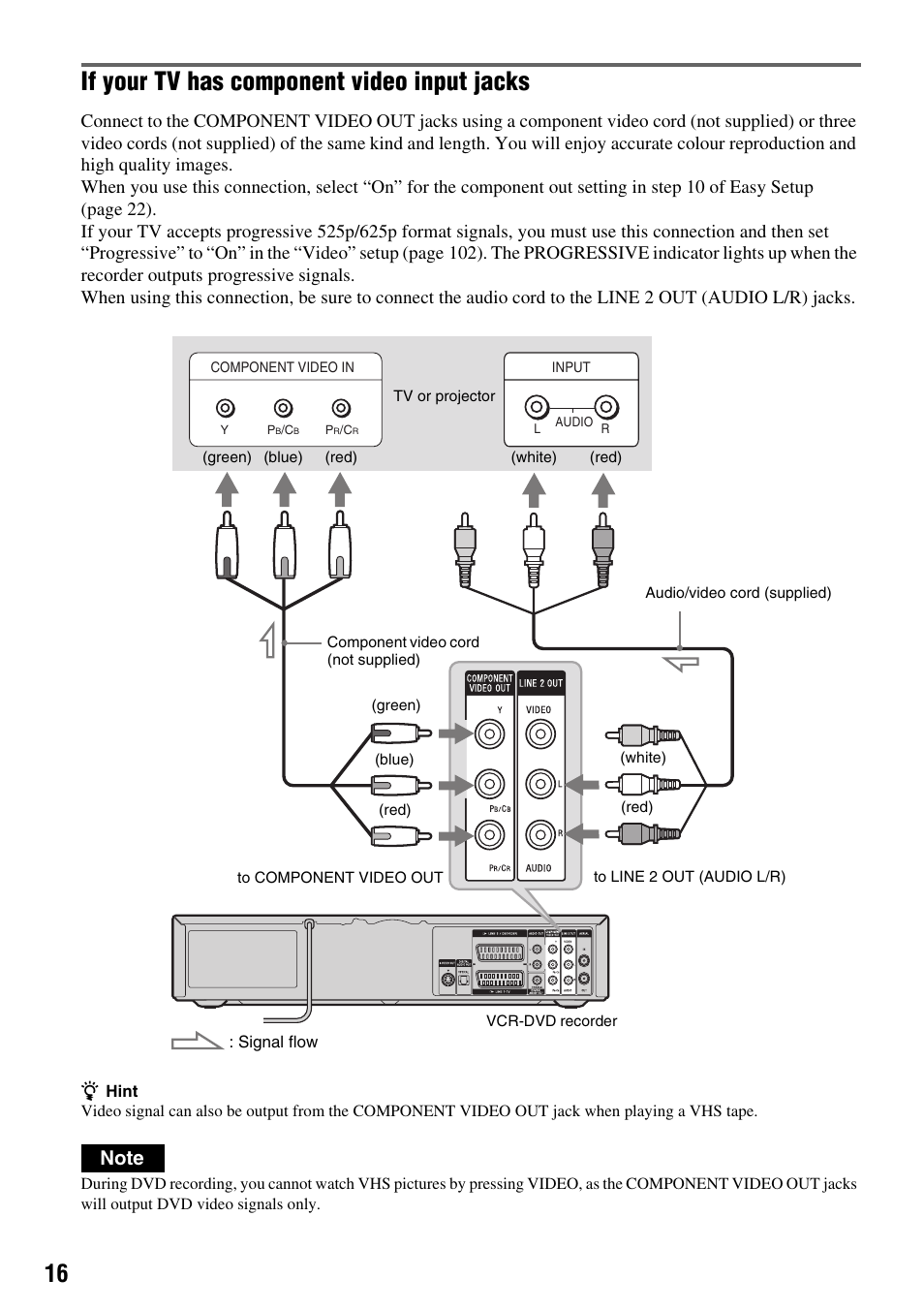 If your tv has component video input jacks | Sony RDR-VX410 User Manual | Page 16 / 128