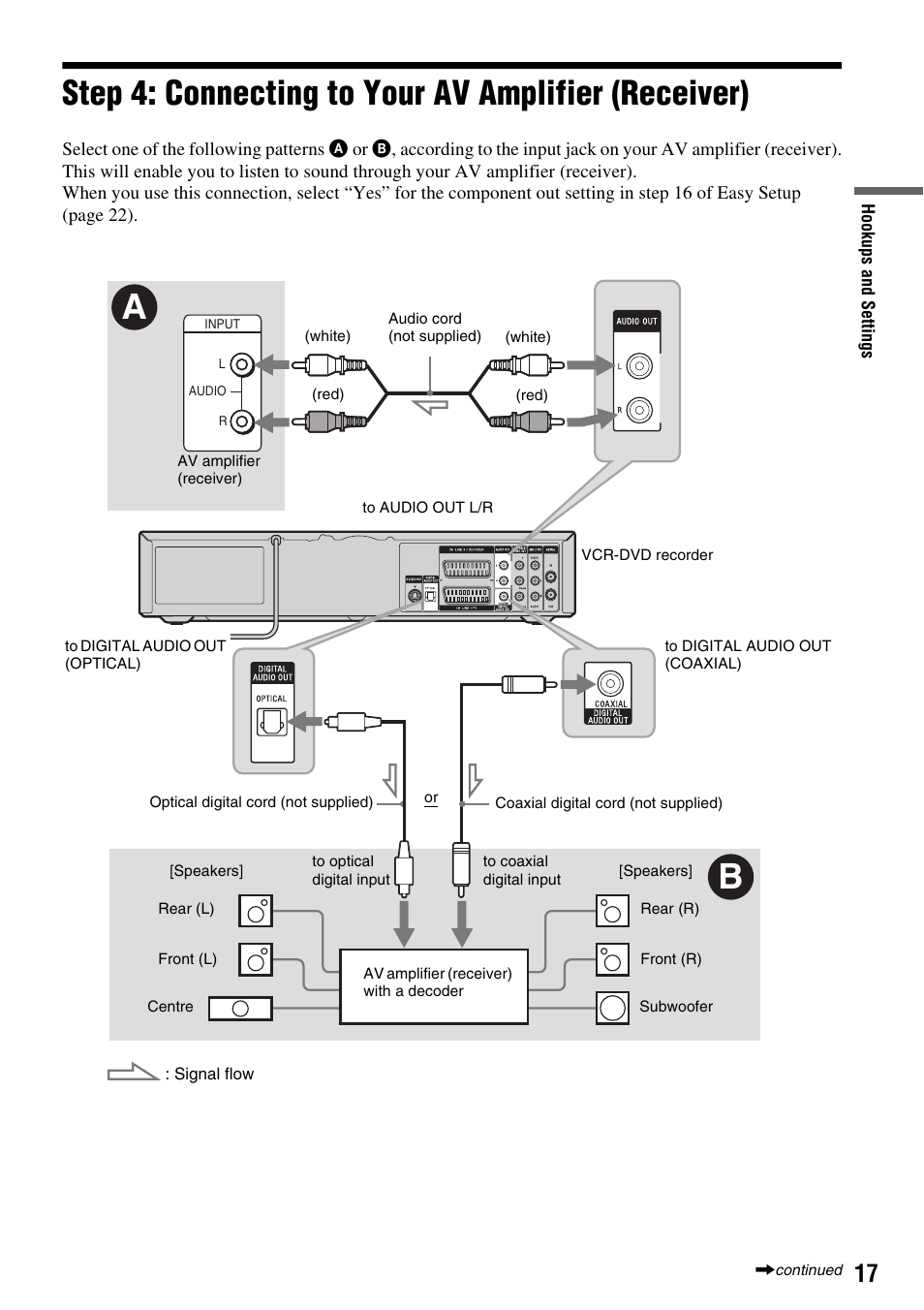 Step 4: connecting to your av amplifier (receiver) | Sony RDR-VX410 User Manual | Page 17 / 128