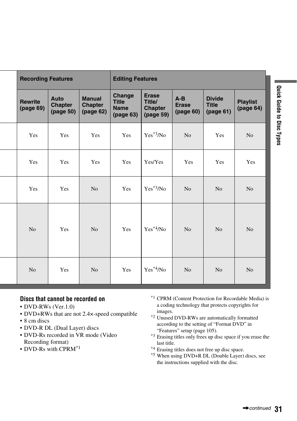 Sony RDR-VX410 User Manual | Page 31 / 128