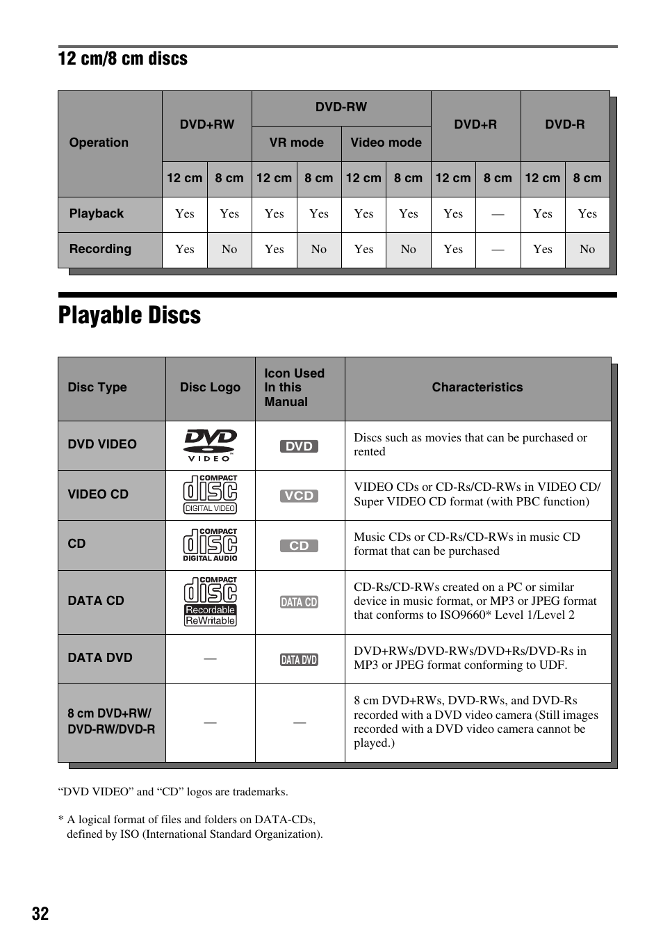 Playable discs, 12 cm/8 cm discs | Sony RDR-VX410 User Manual | Page 32 / 128