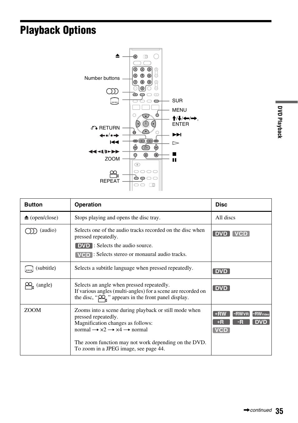 Playback options | Sony RDR-VX410 User Manual | Page 35 / 128