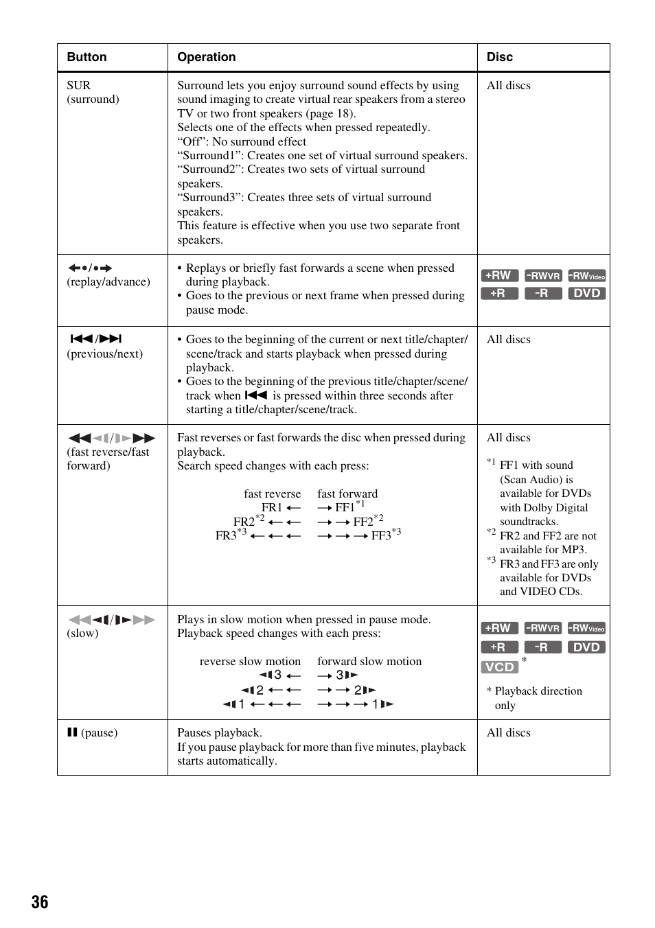 Sony RDR-VX410 User Manual | Page 36 / 128