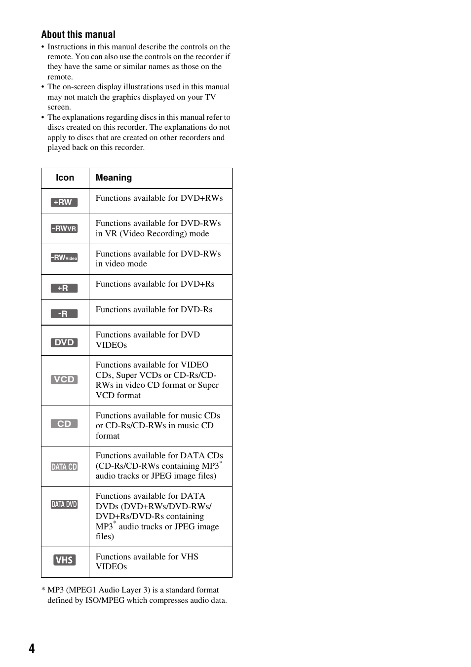 Sony RDR-VX410 User Manual | Page 4 / 128