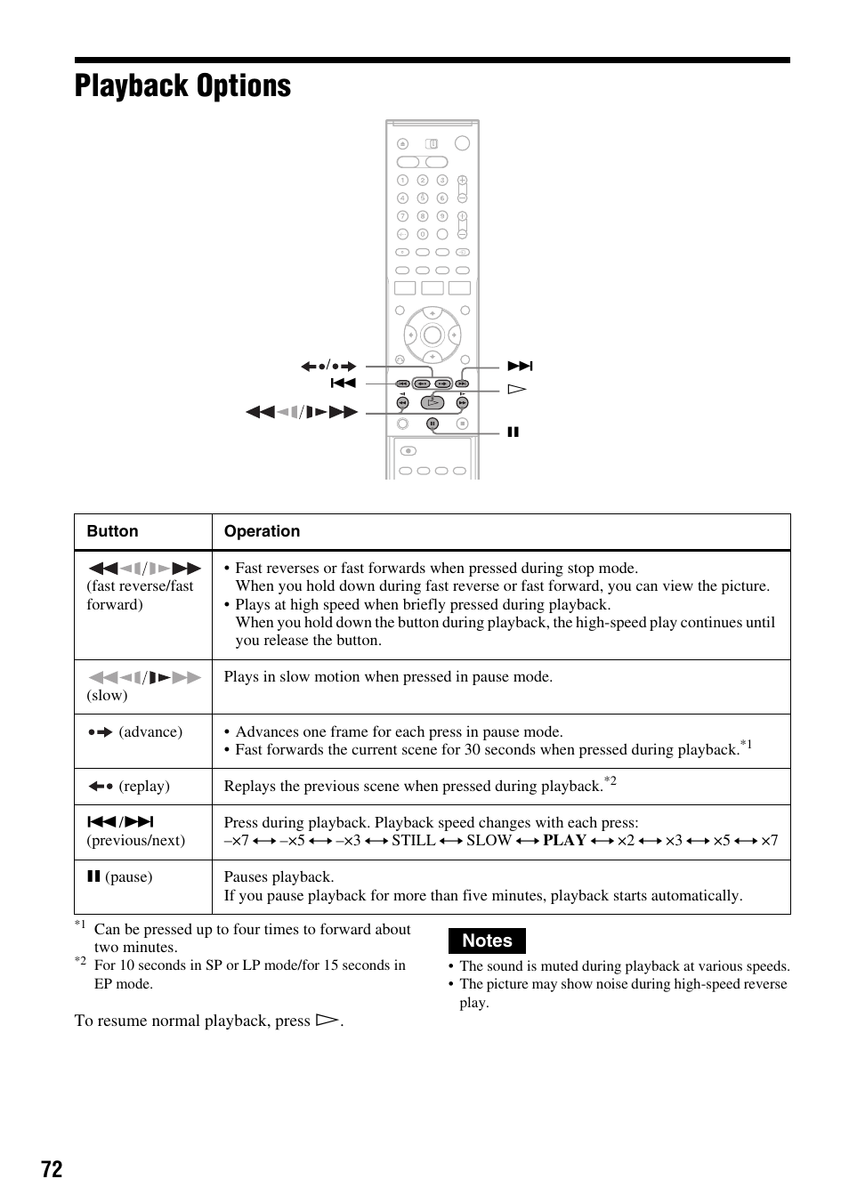 Playback options | Sony RDR-VX410 User Manual | Page 72 / 128