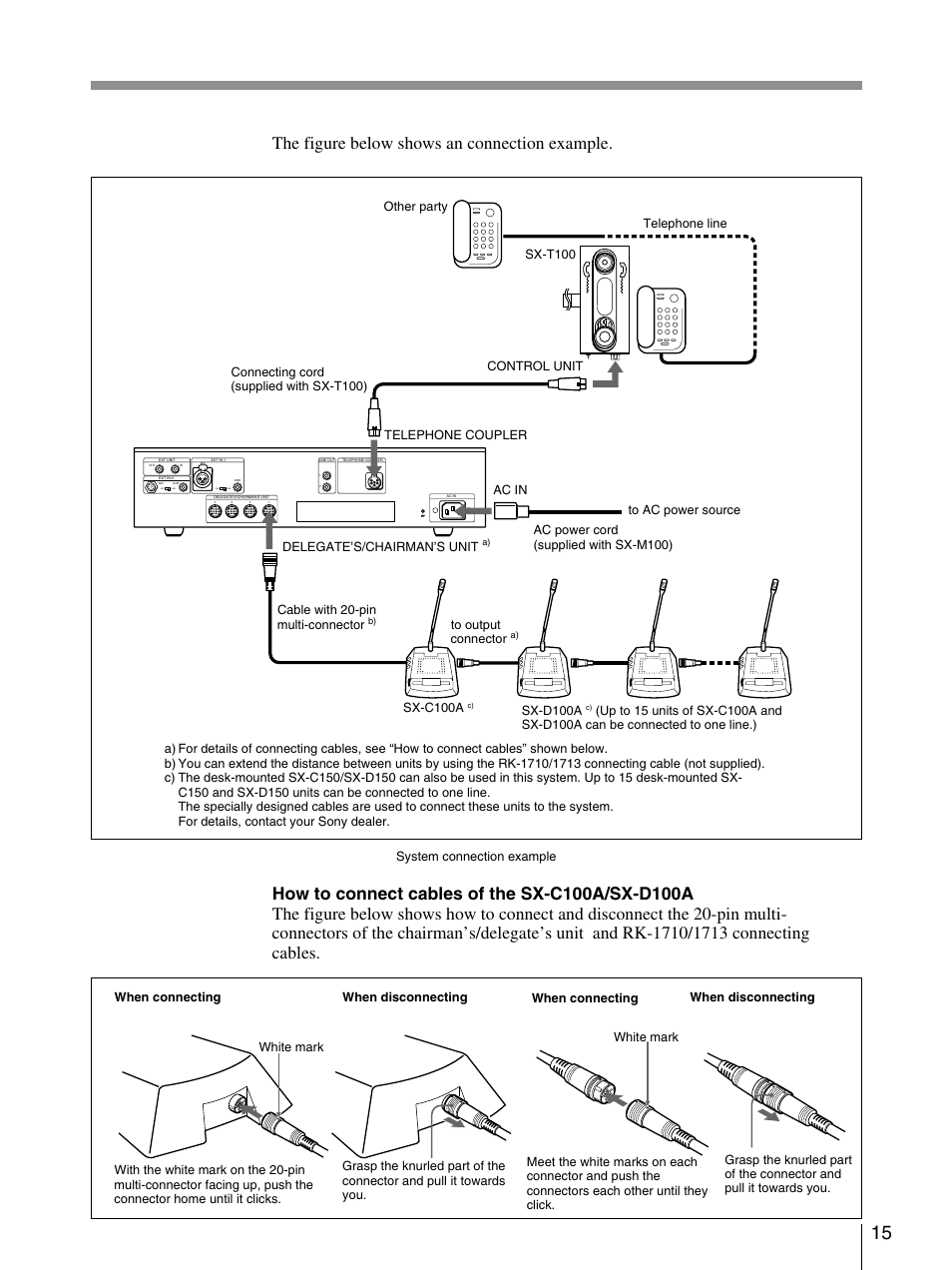 The figure below shows an connection example, System connection example, Sx-c100a | Sx-d100a, Telephone line | Sony SX-M100 User Manual | Page 15 / 24