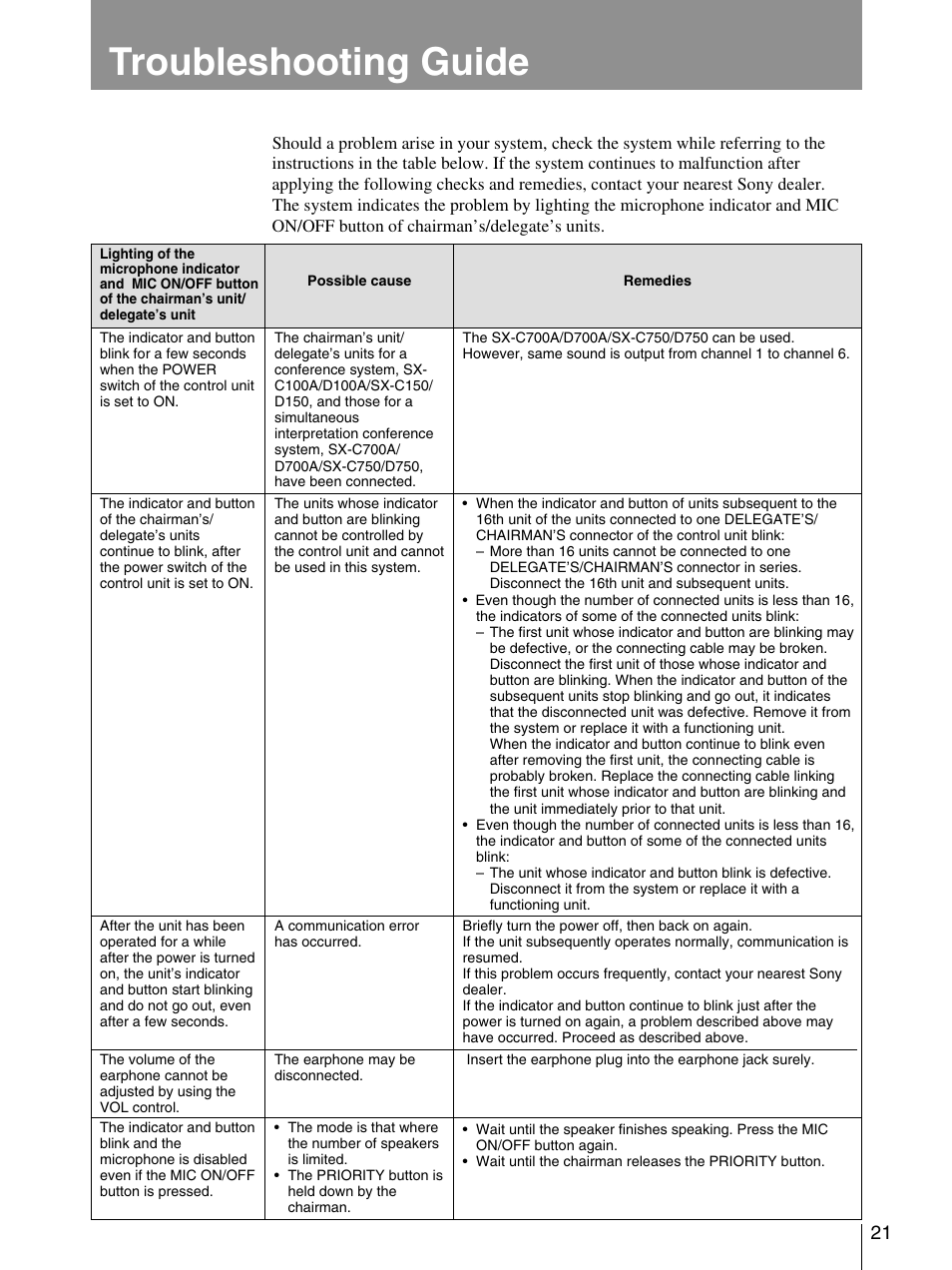 Troubleshooting guide | Sony SX-M100 User Manual | Page 21 / 24