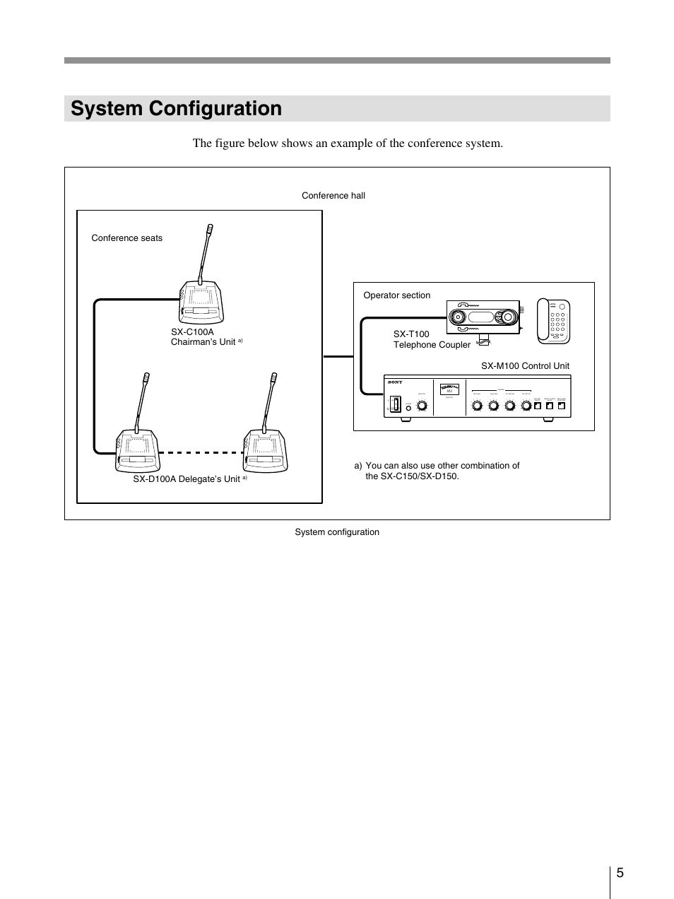 System configuration | Sony SX-M100 User Manual | Page 5 / 24