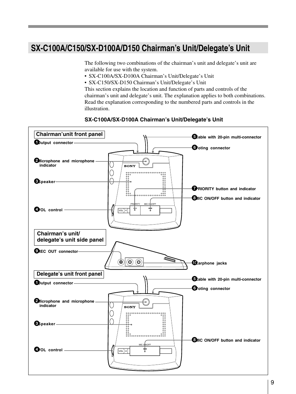 Sony SX-M100 User Manual | Page 9 / 24