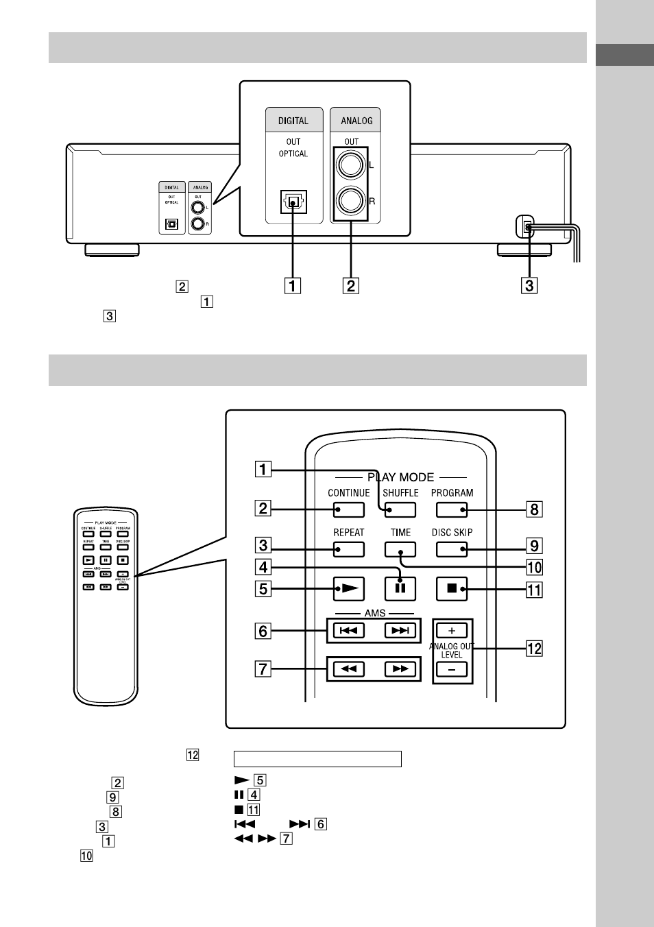 Rear panel remote control (cdp-ce375 only) | Sony CDP-CE375 User Manual | Page 5 / 16