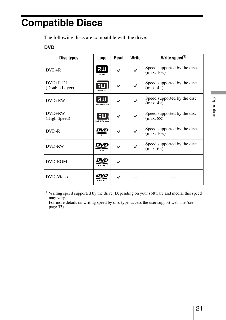 Compatible discs | Sony 7819901050 User Manual | Page 21 / 36