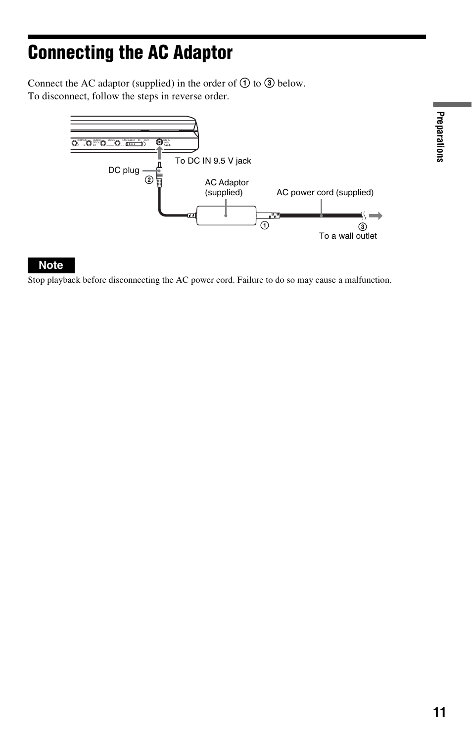 Connecting the ac adaptor, Pre para tions | Sony DVP-FX820 User Manual | Page 11 / 60