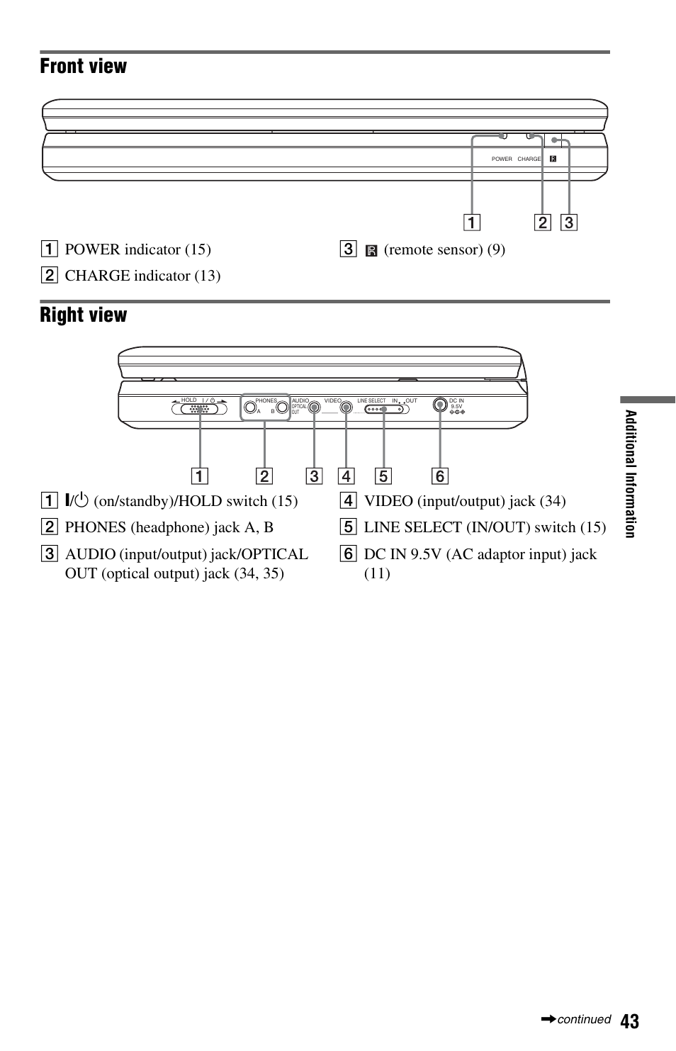 Front view, Right view | Sony DVP-FX820 User Manual | Page 43 / 60