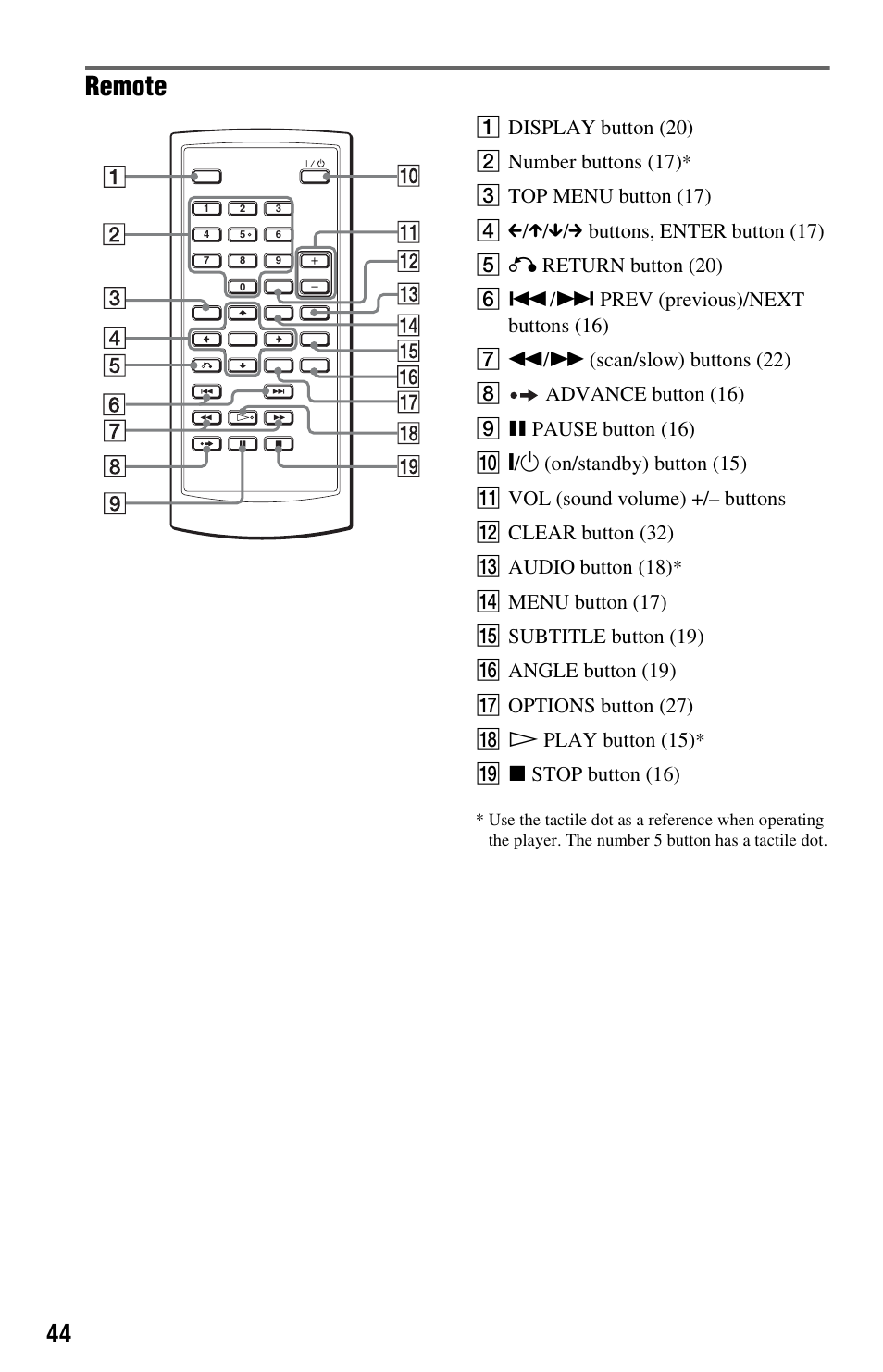 Remote, A display button (20) b number buttons (17), S x stop button (16 ) | Sony DVP-FX820 User Manual | Page 44 / 60