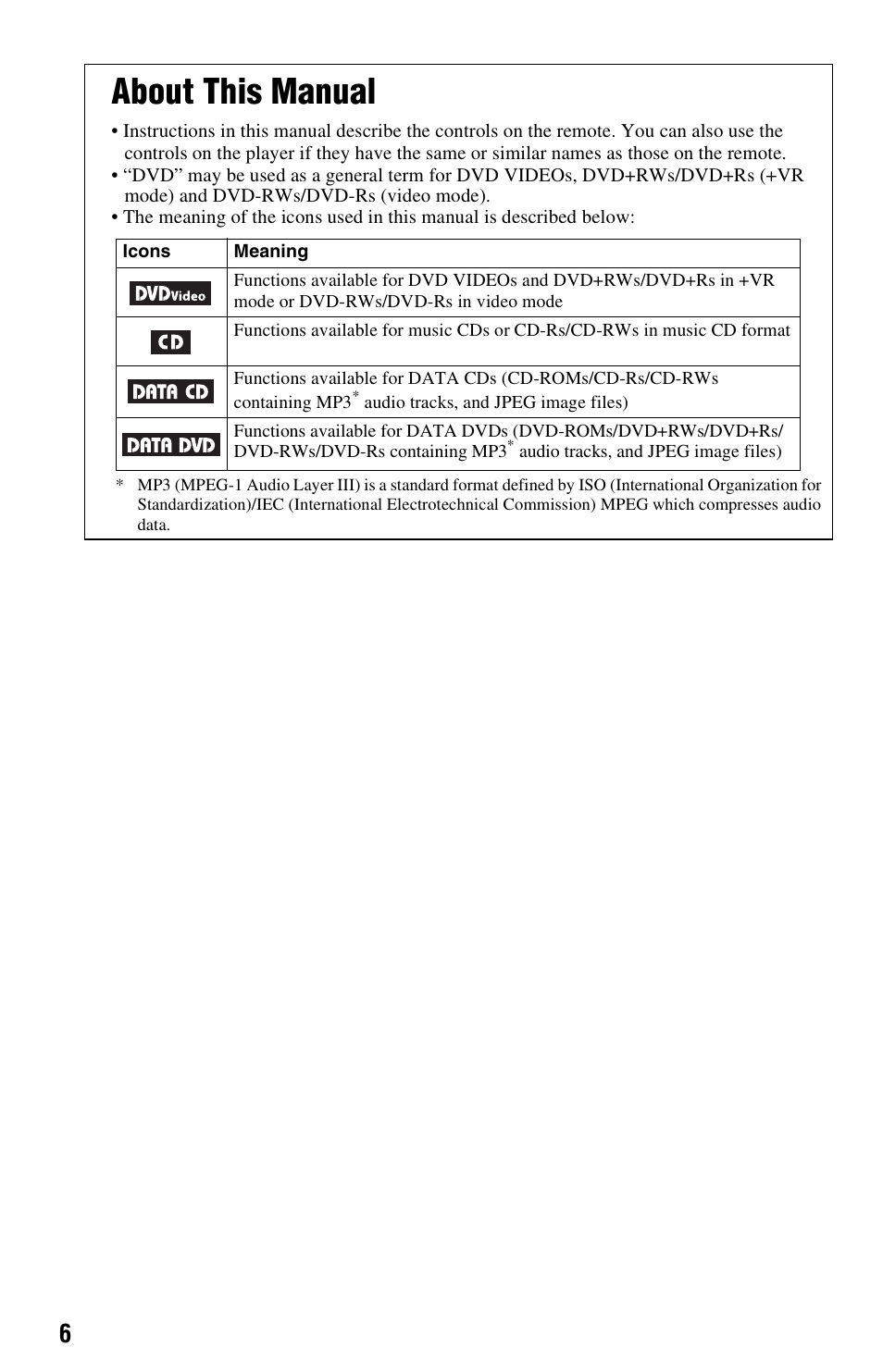 About this manual | Sony DVP-FX820 User Manual | Page 6 / 60